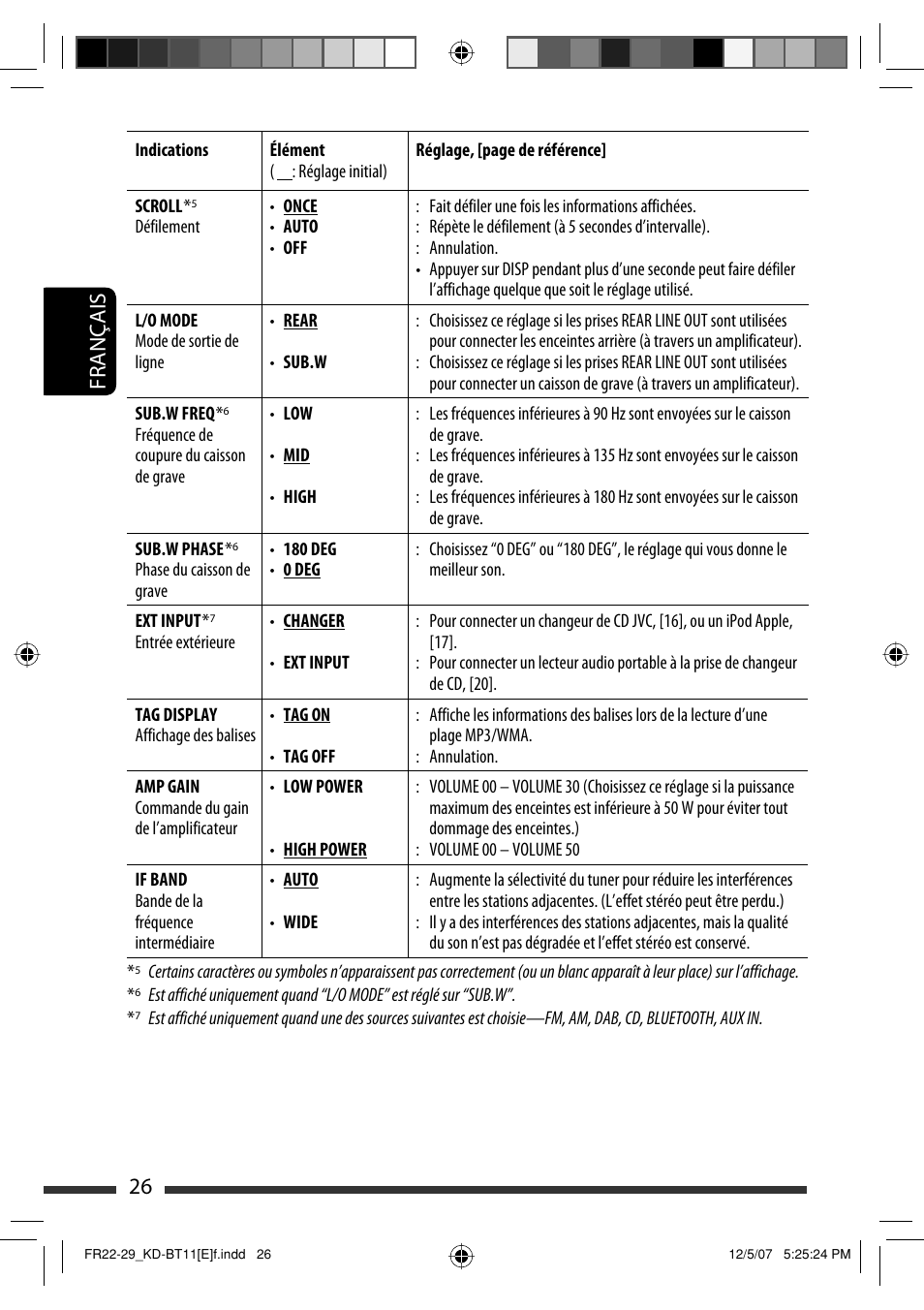 26 français | JVC KD-BT11 User Manual | Page 62 / 107