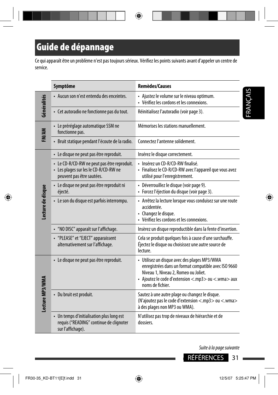 Guide de dépannage, 31 références français | JVC KD-BT11 User Manual | Page 67 / 107