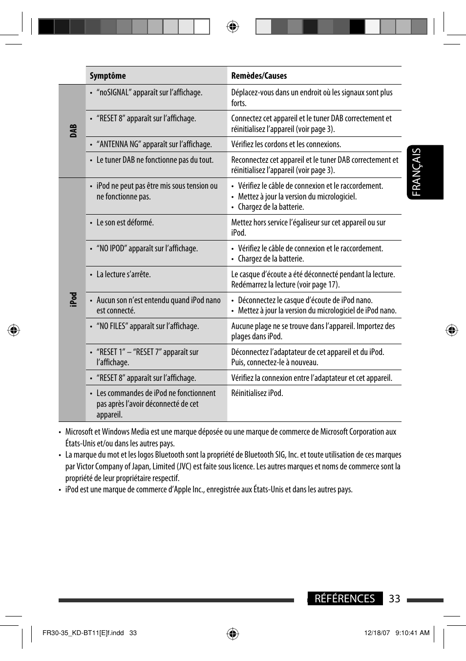 33 références français | JVC KD-BT11 User Manual | Page 69 / 107