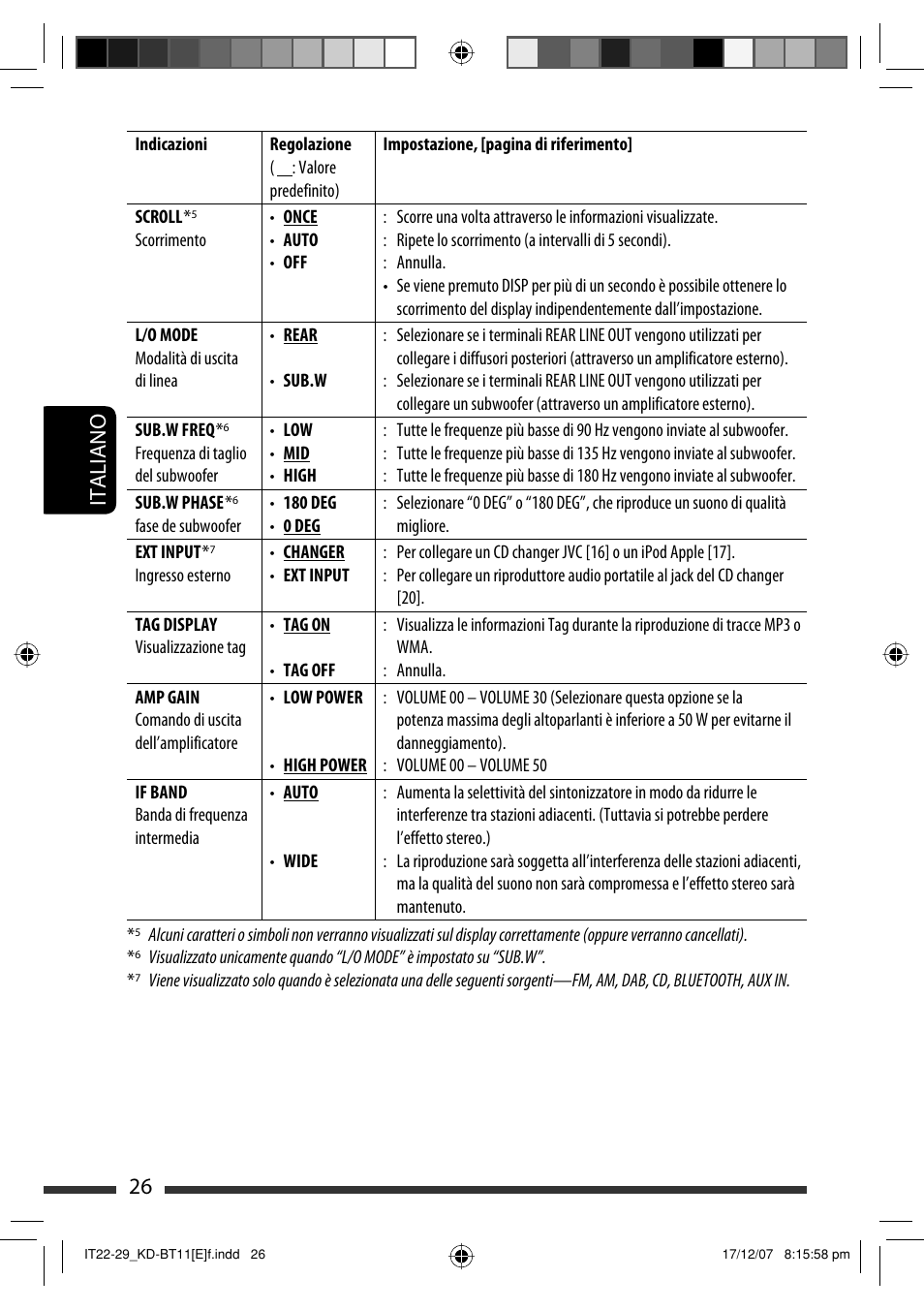 26 italiano | JVC KD-BT11 User Manual | Page 96 / 107