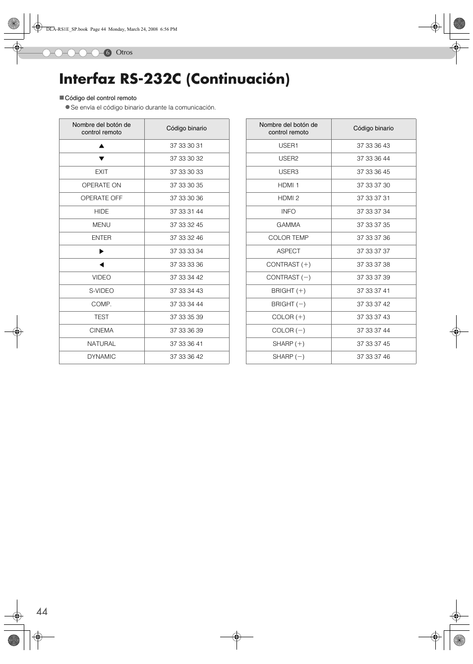 Acódigo del control remotob (pp44), Interfaz rs-232c (continuación) | JVC LCT2440-001B User Manual | Page 144 / 150