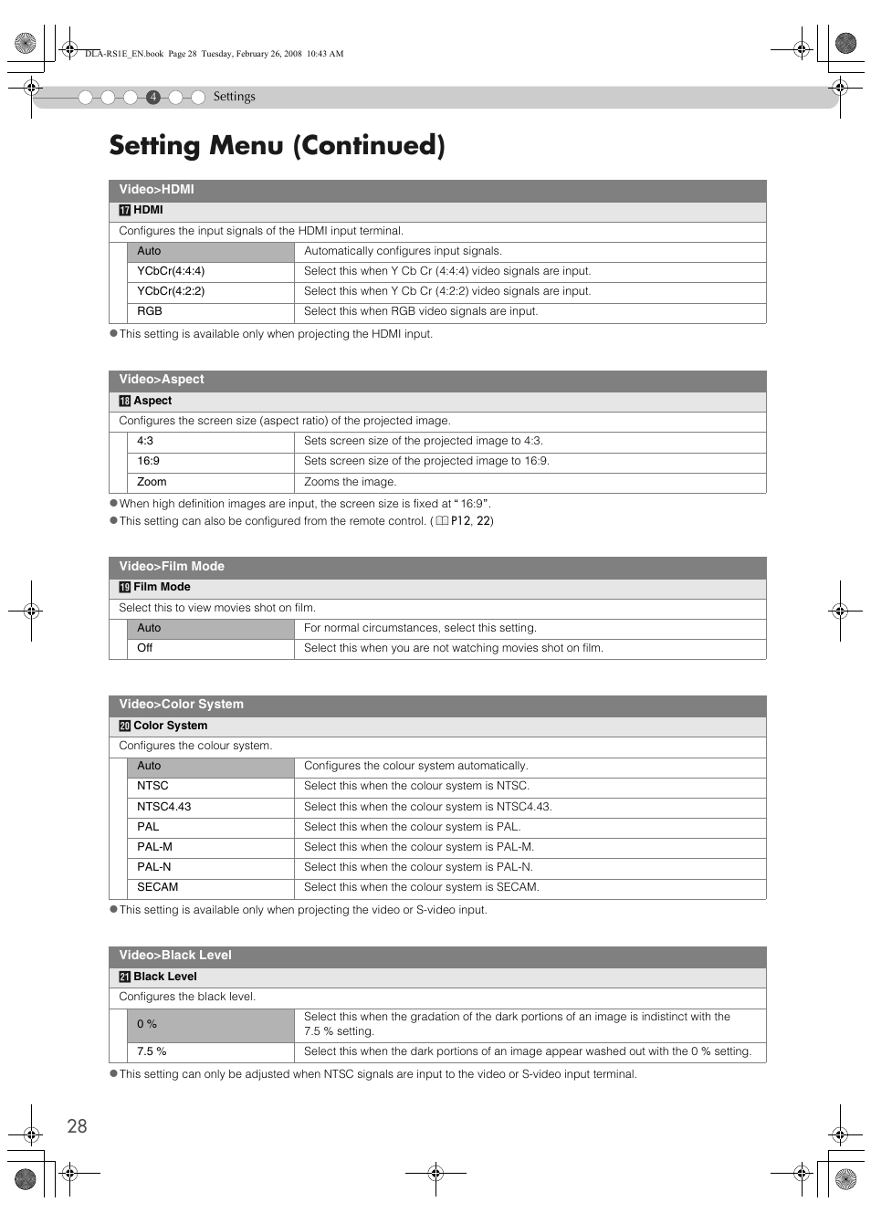 Setting menu (continued) | JVC LCT2440-001B User Manual | Page 28 / 150