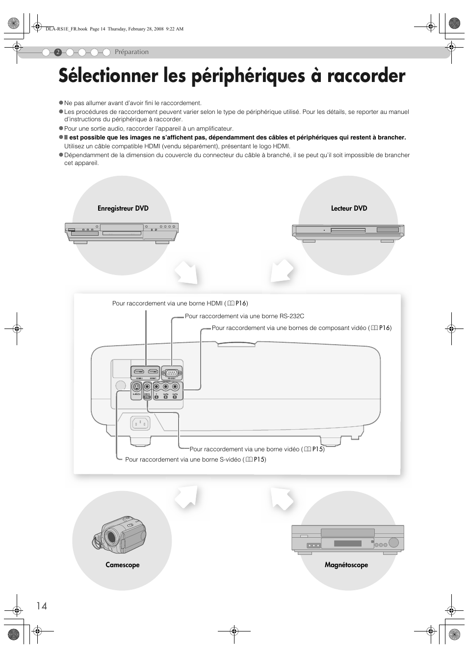 Préparation, Sélectionner les périphériques à raccorder | JVC LCT2440-001B User Manual | Page 64 / 150