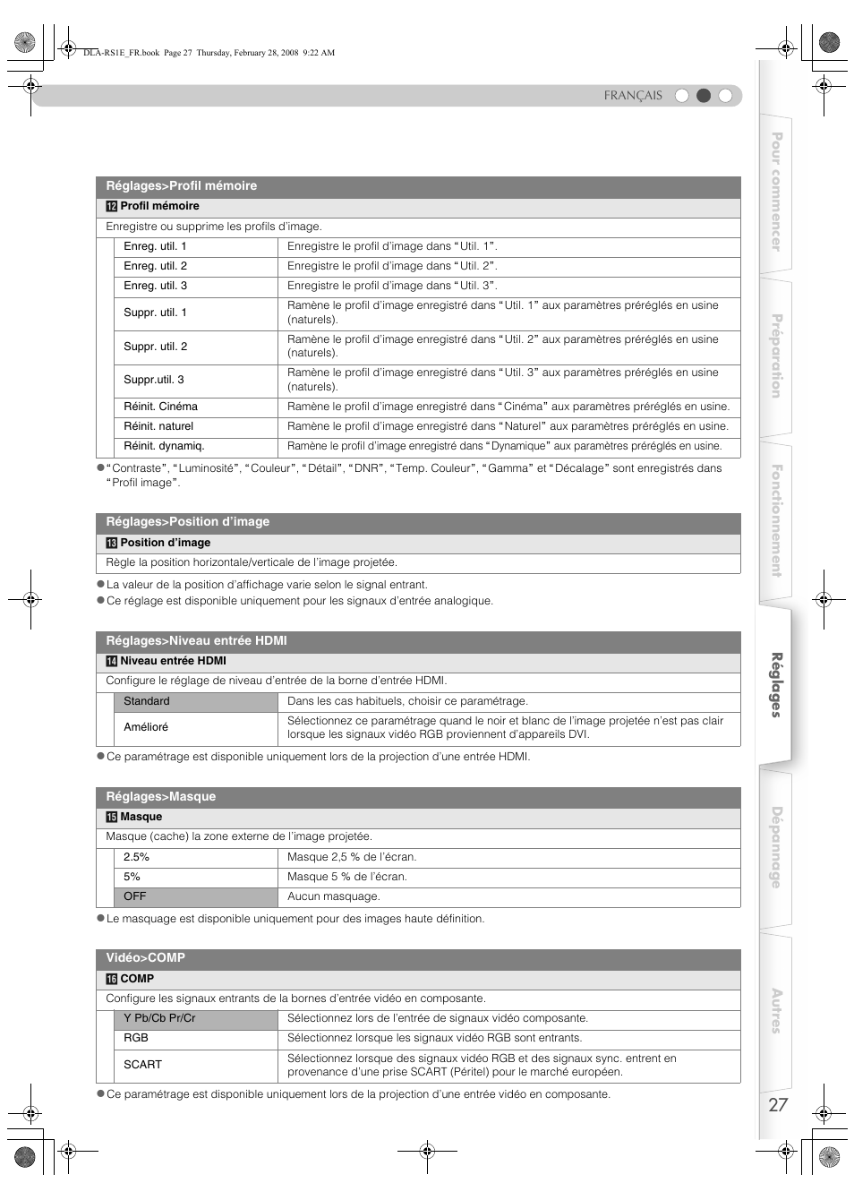 JVC LCT2440-001B User Manual | Page 77 / 150