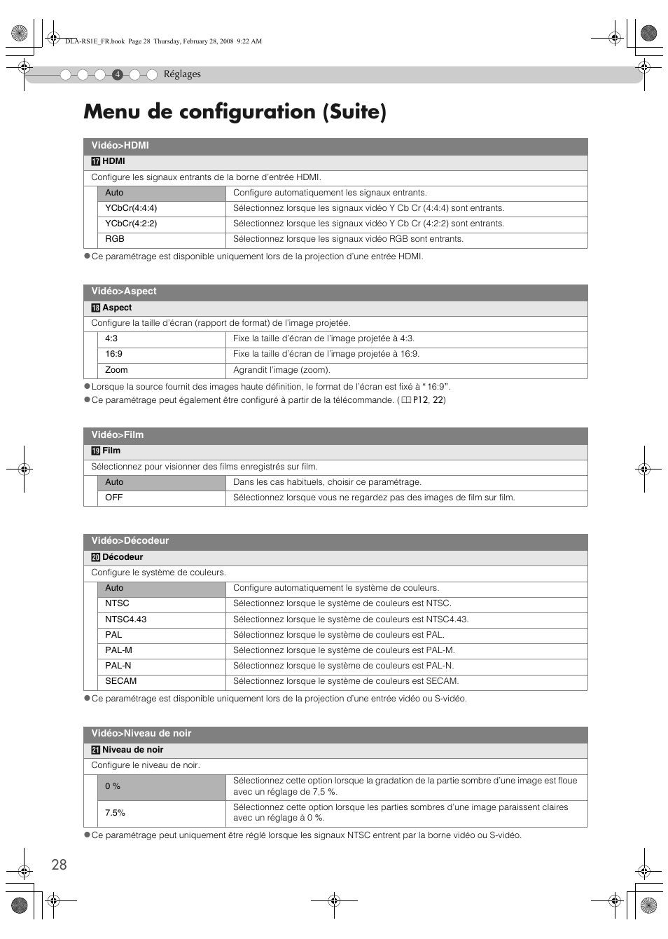 Menu de configuration (suite) | JVC LCT2440-001B User Manual | Page 78 / 150