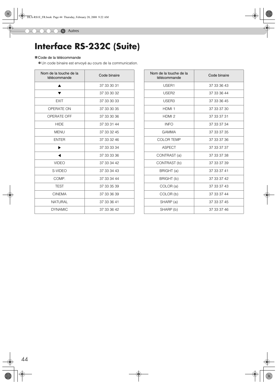 Acode de la télécommandeb (pp44), Interface rs-232c (suite) | JVC LCT2440-001B User Manual | Page 94 / 150