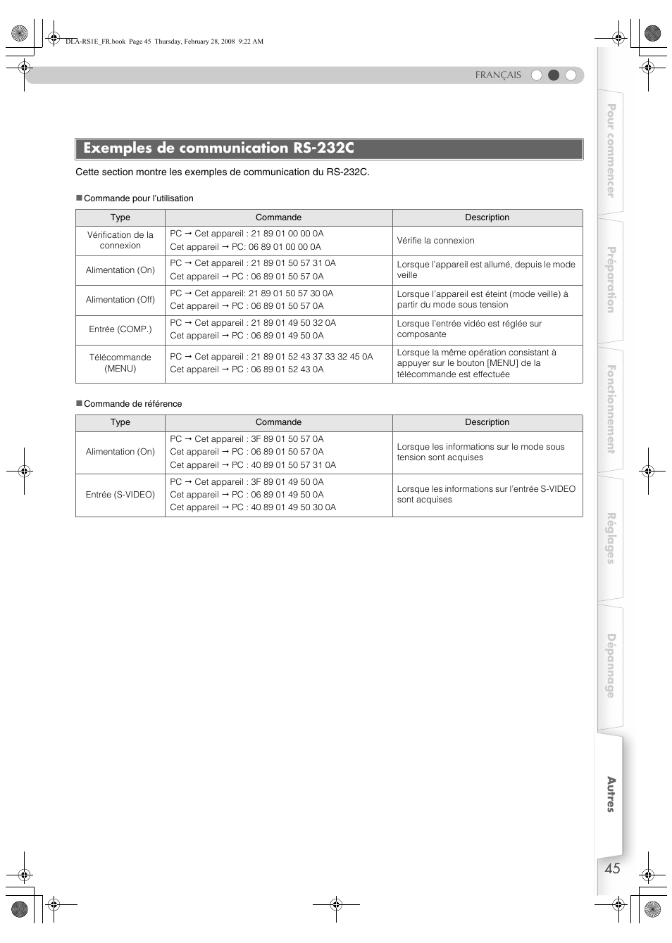 Exemples de communication rs-232c | JVC LCT2440-001B User Manual | Page 95 / 150