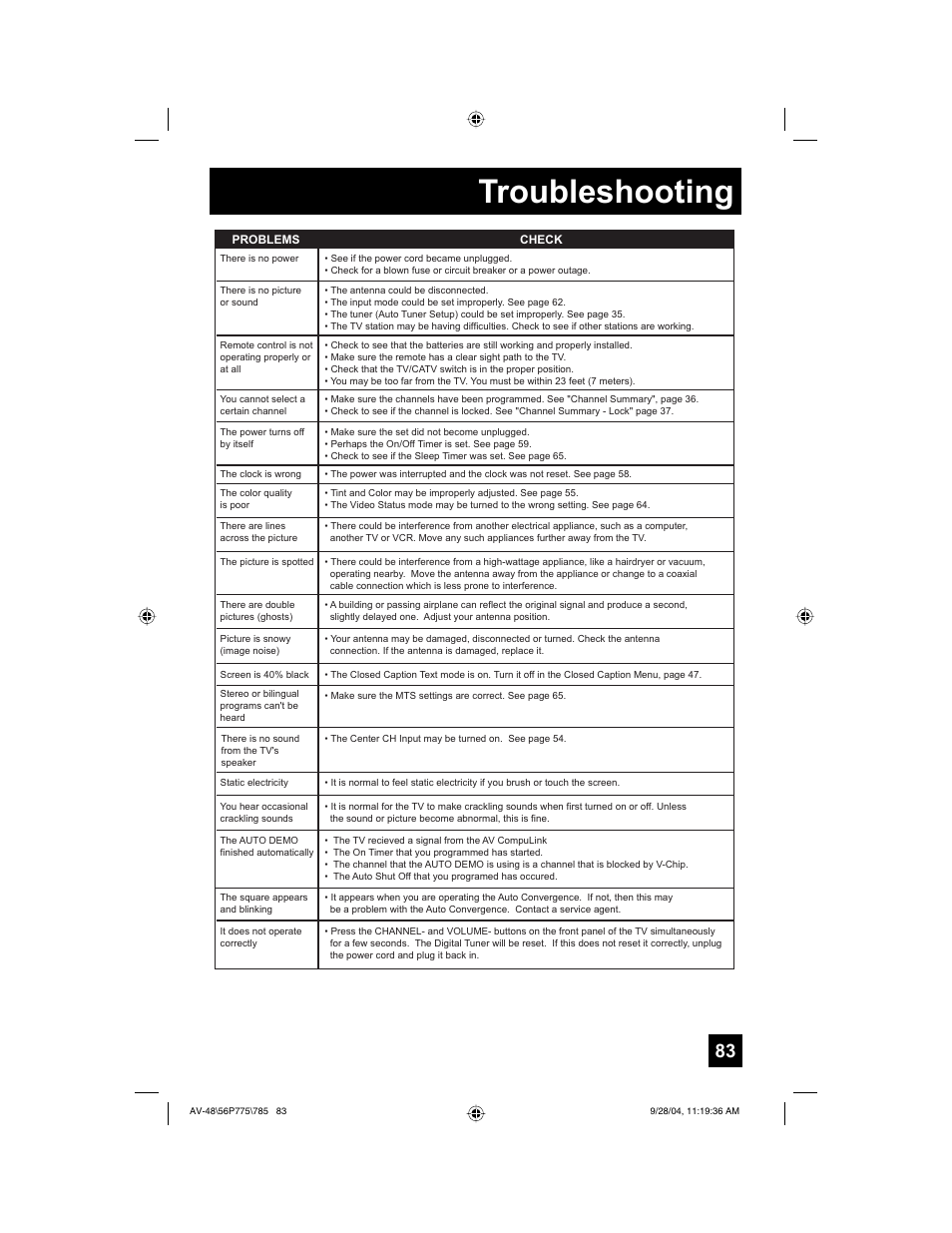 Troubleshooting | JVC AV-56P785 User Manual | Page 83 / 88