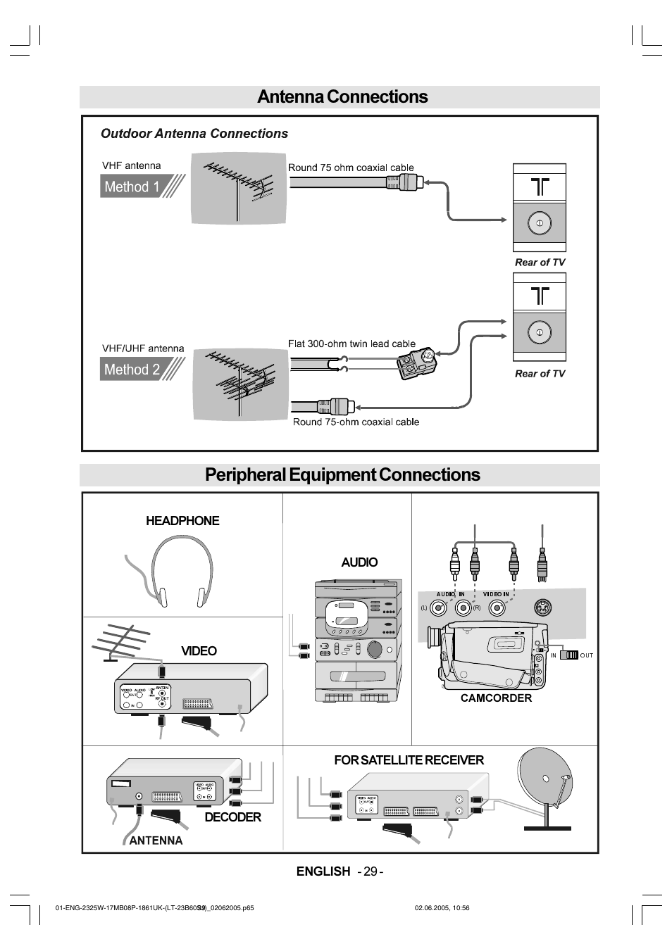 Peripheral equipment connections, Antenna connections, English - 29 | JVC Wide LCD Panel TV LT-23B60SJ User Manual | Page 30 / 34