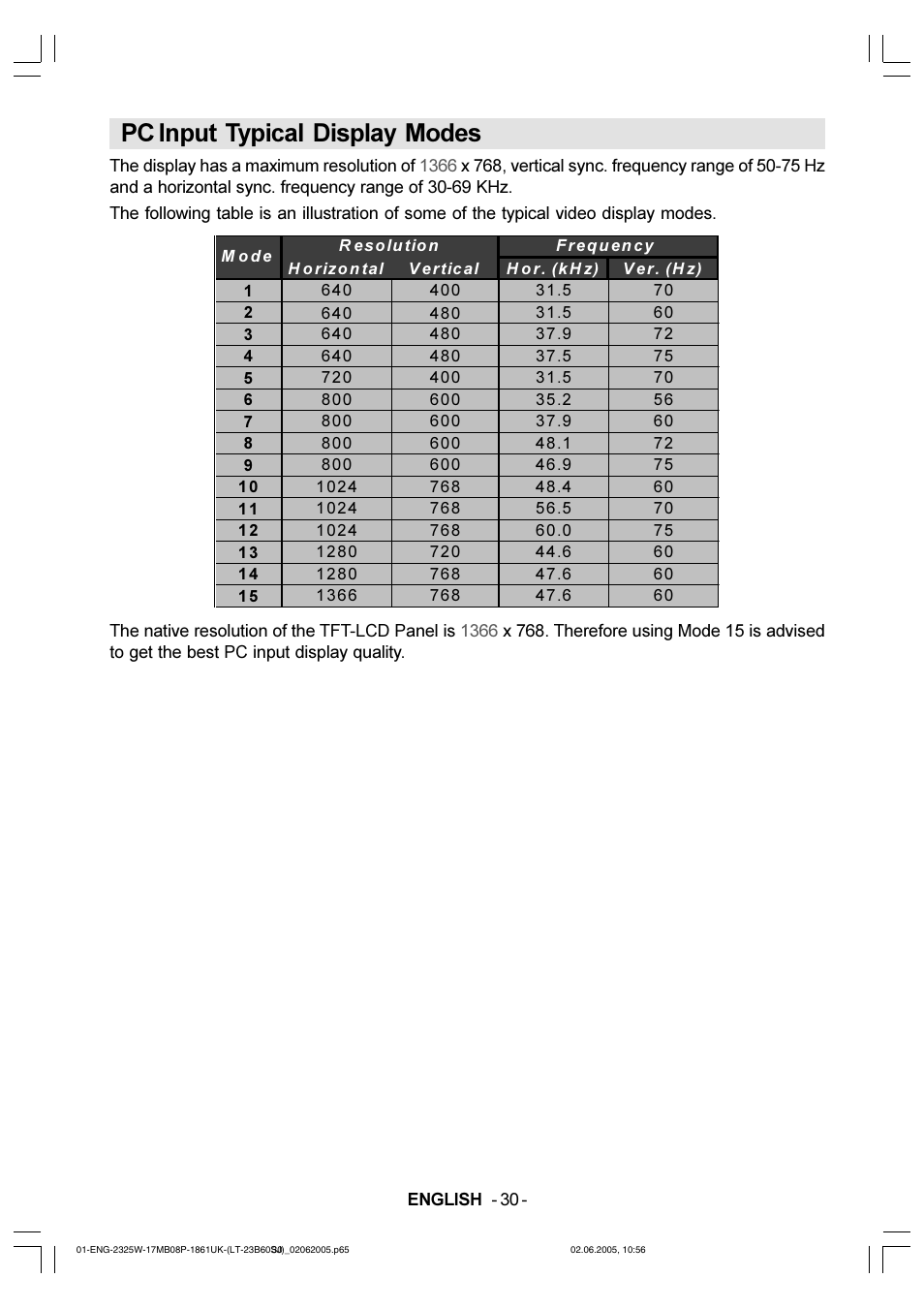 Pc input typical display modes | JVC Wide LCD Panel TV LT-23B60SJ User Manual | Page 31 / 34