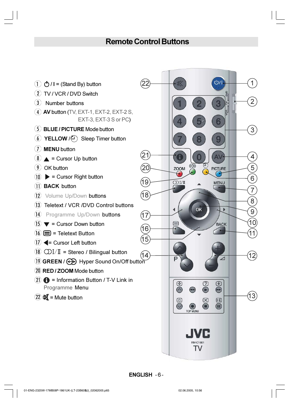 Remote control buttons | JVC Wide LCD Panel TV LT-23B60SJ User Manual | Page 7 / 34