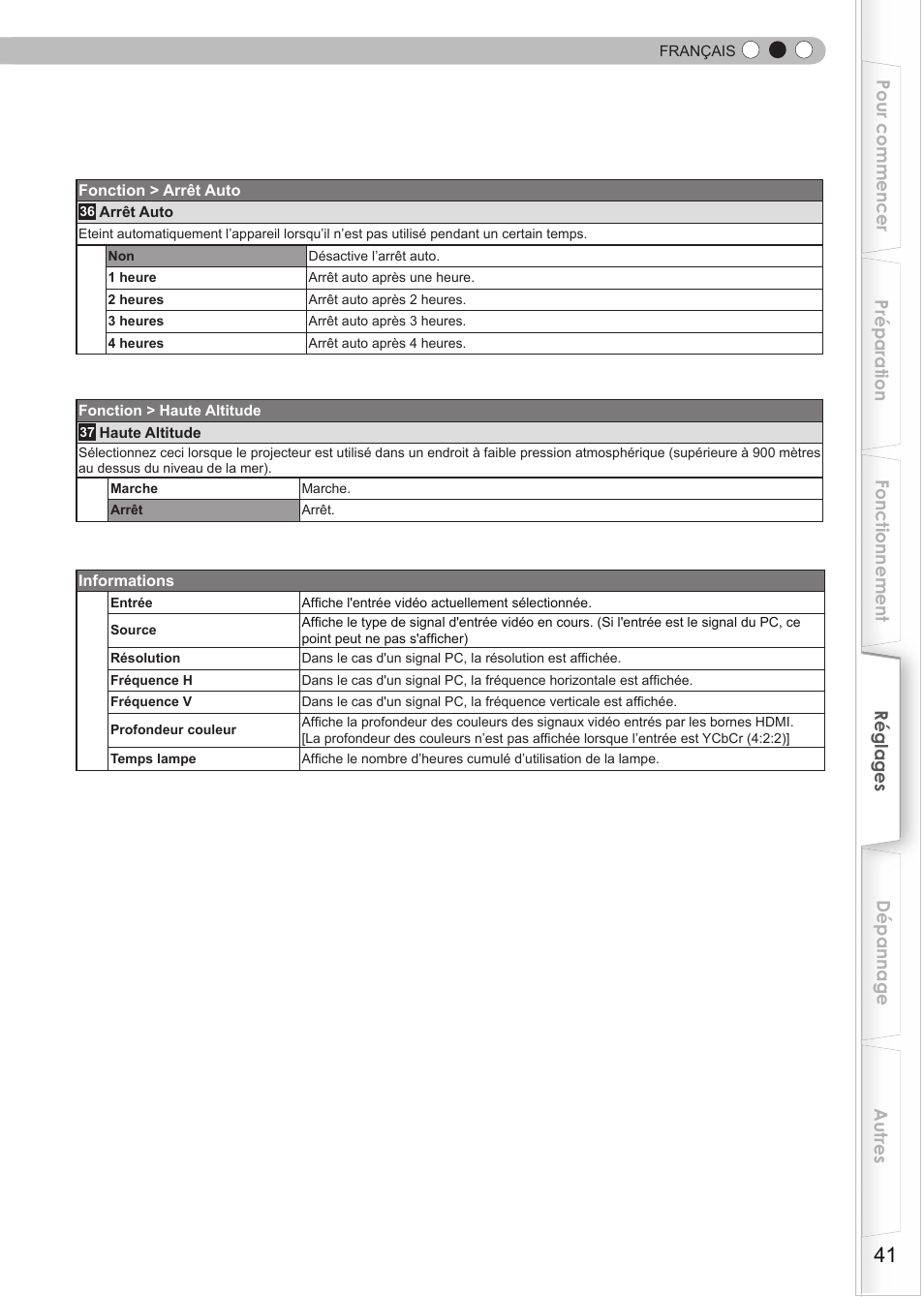 JVC DLA-RS15 User Manual | Page 101 / 181