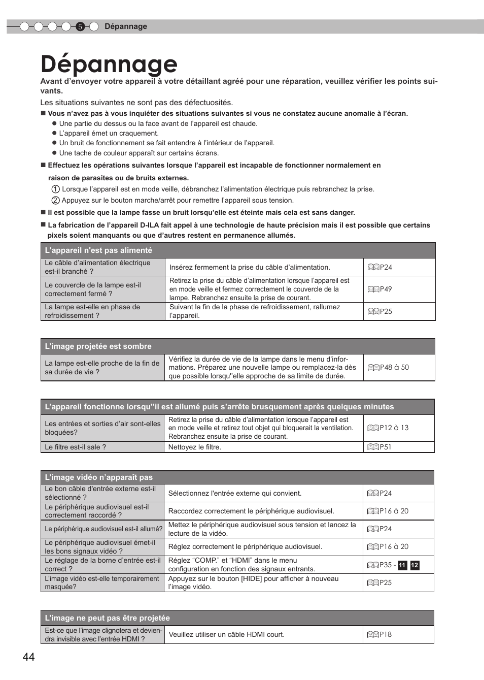 Dépannage | JVC DLA-RS15 User Manual | Page 104 / 181