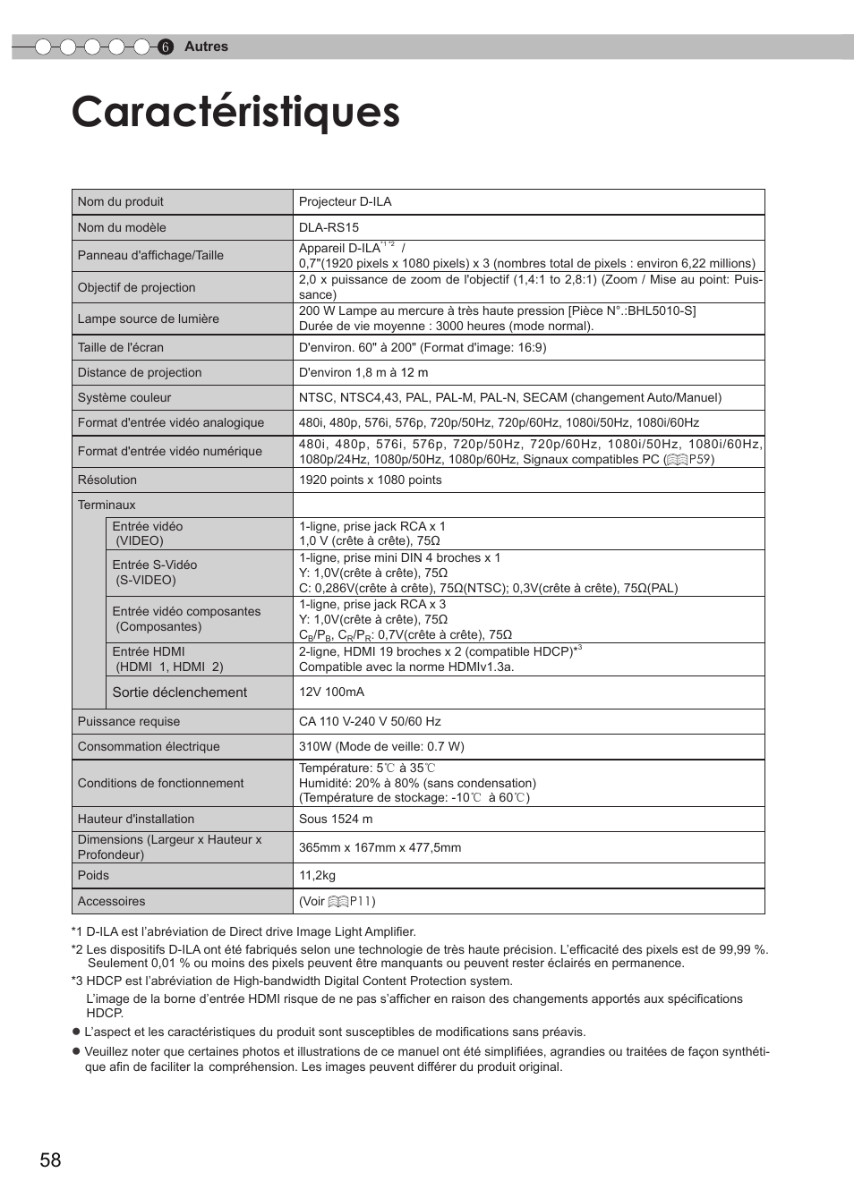 Caractéristiques | JVC DLA-RS15 User Manual | Page 118 / 181