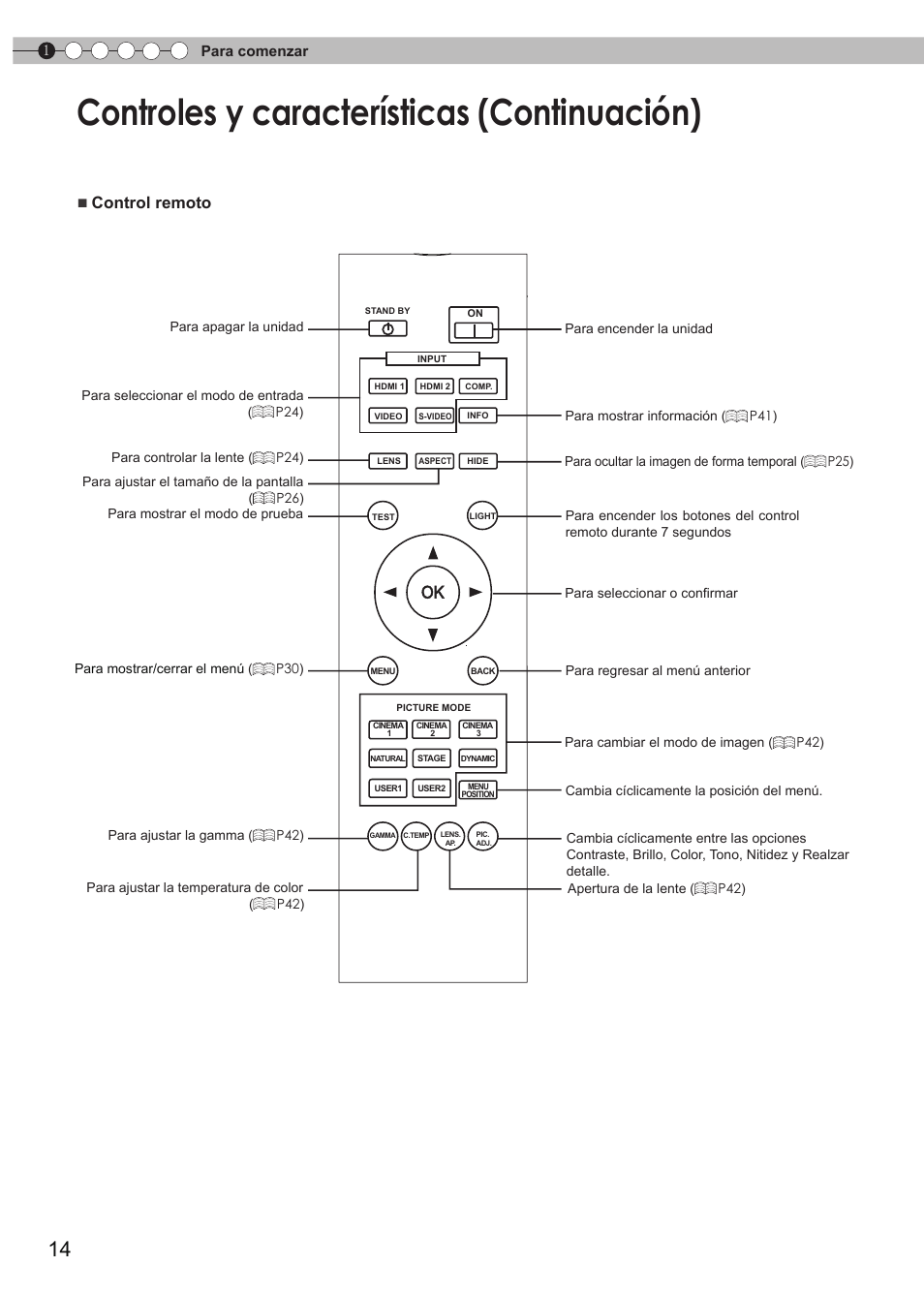 Controles y características (continuación), Control remoto | JVC DLA-RS15 User Manual | Page 134 / 181