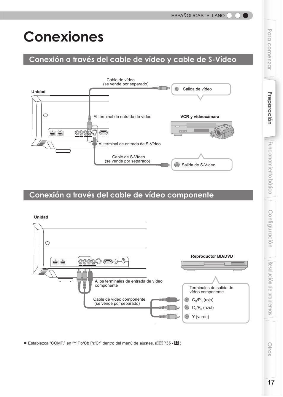 Conexiones, Conexión a través del cable de vídeo componente, Conexión | Conexión a través del cable de vídeo y, Cable de s-vídeo, Conexión a través del cable de vídeo, Componente | JVC DLA-RS15 User Manual | Page 137 / 181