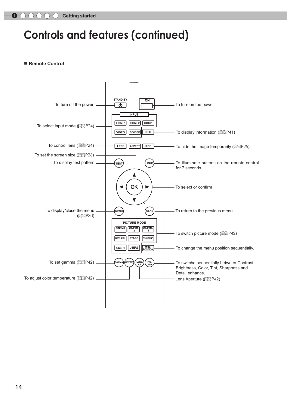 Controls and features (continued) | JVC DLA-RS15 User Manual | Page 14 / 181