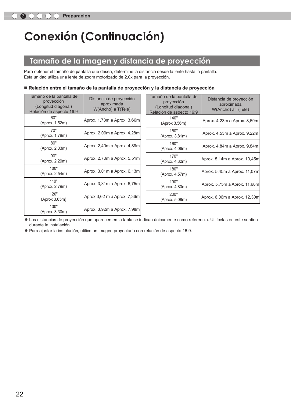 Tamaño de la imagen y distancia de proyección, Tamaño de la imagen y distancia de, Proyección | Conexión (continuación) | JVC DLA-RS15 User Manual | Page 142 / 181