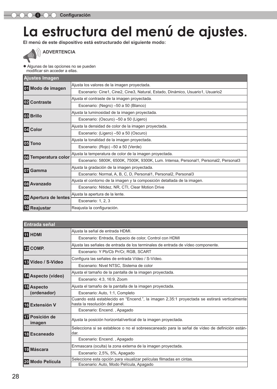 Configuración, La estructura del menú de ajustes | JVC DLA-RS15 User Manual | Page 148 / 181