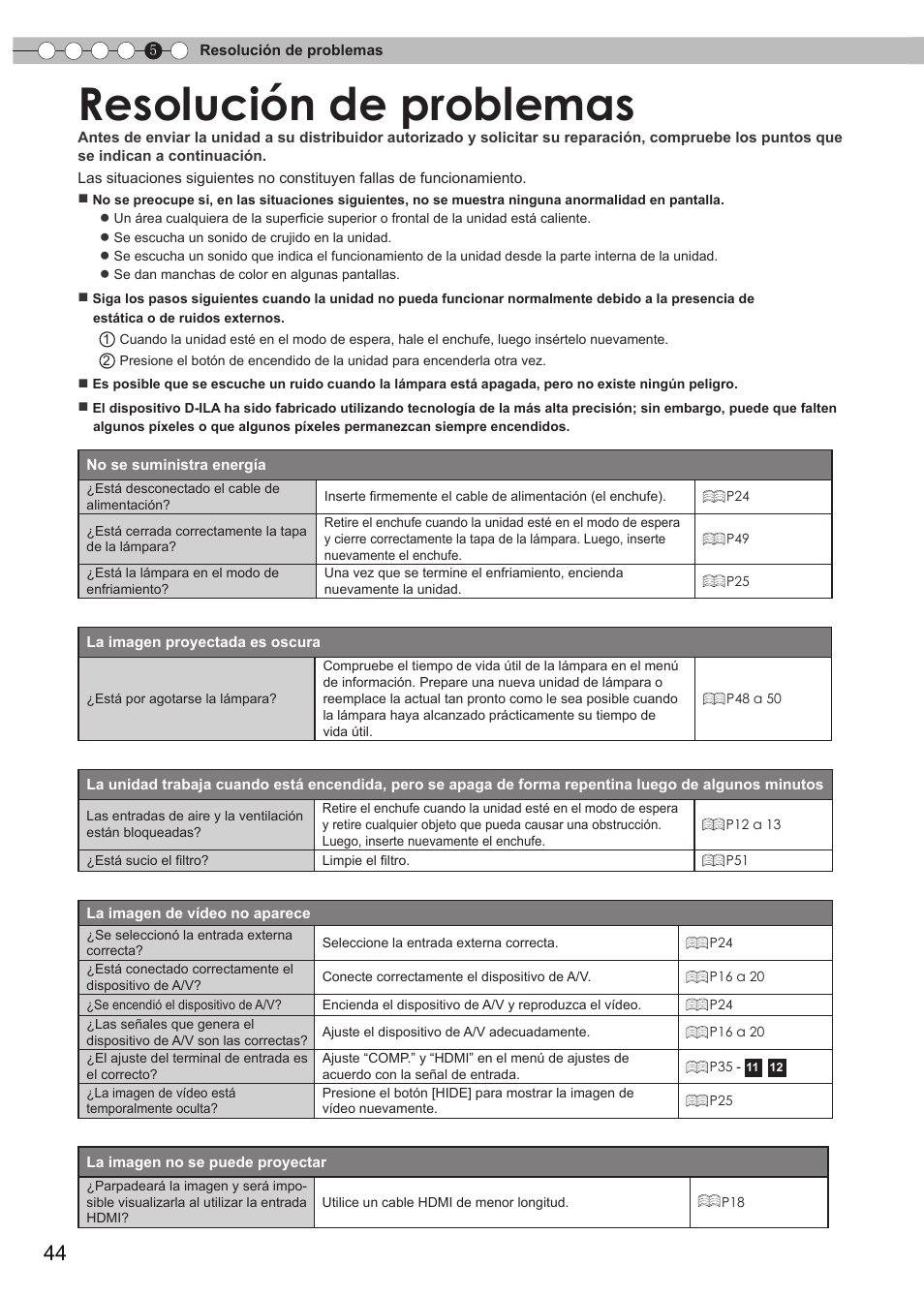 Resolución de problemas | JVC DLA-RS15 User Manual | Page 164 / 181