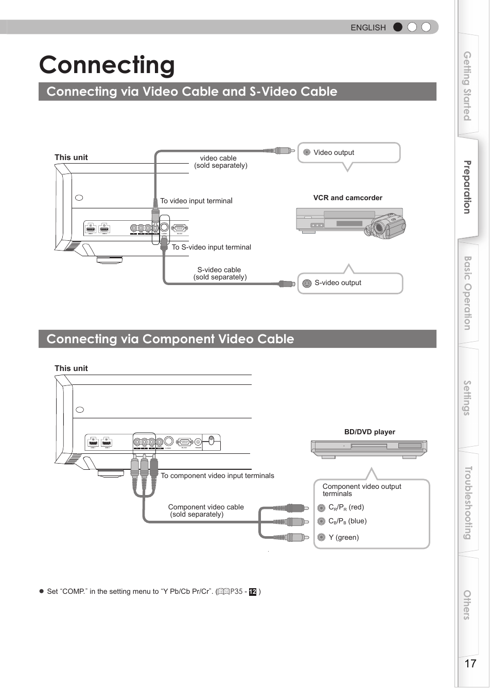 Connecting, Connecting via video cable and s-video cable, Connecting via component video cable | O connect via component video terminals, O connect via video terminal, O connect via s-video terminal, English, This unit | JVC DLA-RS15 User Manual | Page 17 / 181