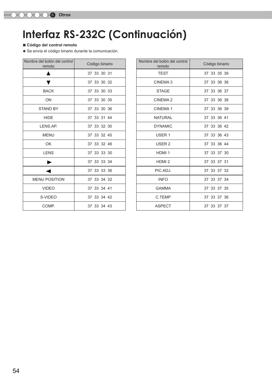 Interfaz rs-232c (continuación) | JVC DLA-RS15 User Manual | Page 174 / 181