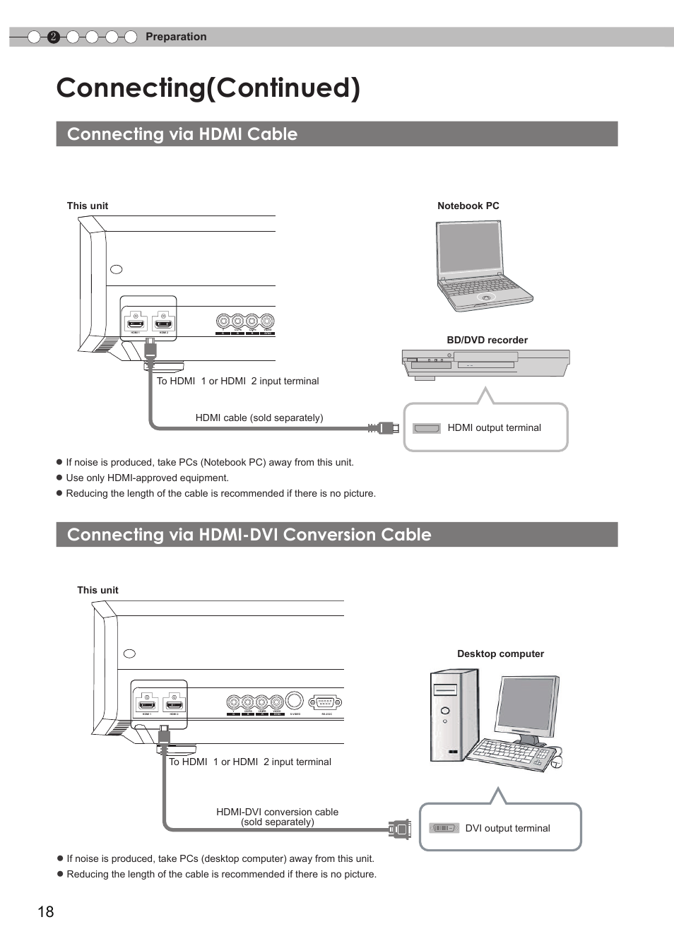 Connecting via hdmi cable, Connecting via hdmi-dvi conversion cable, O connect via hdmi terminal | Connecting(continued), 2preparation | JVC DLA-RS15 User Manual | Page 18 / 181