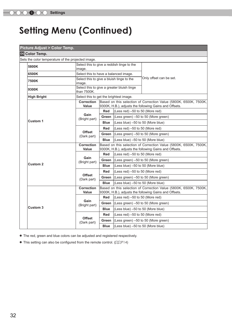 Setting menu (continued) | JVC DLA-RS15 User Manual | Page 32 / 181