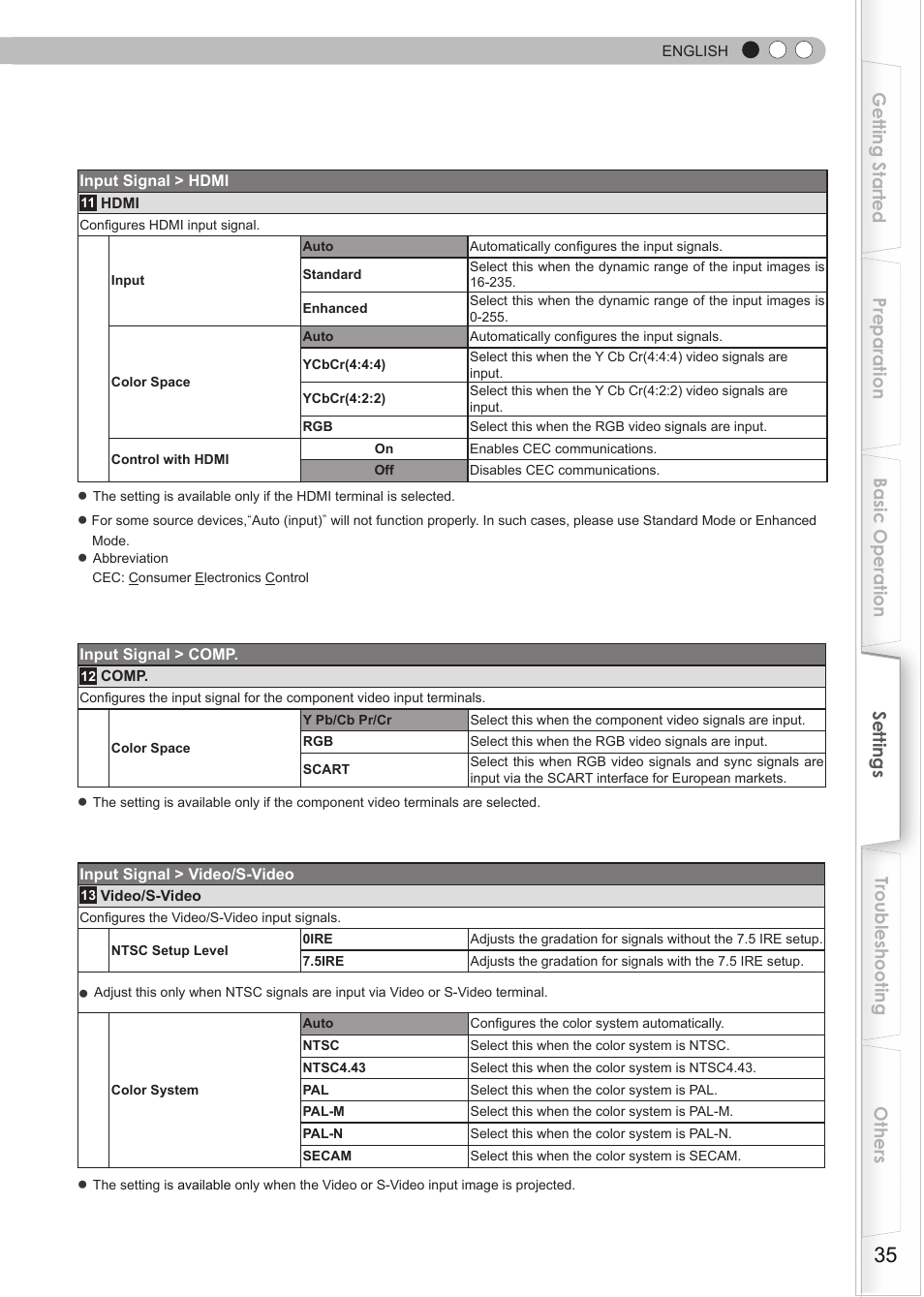 JVC DLA-RS15 User Manual | Page 35 / 181