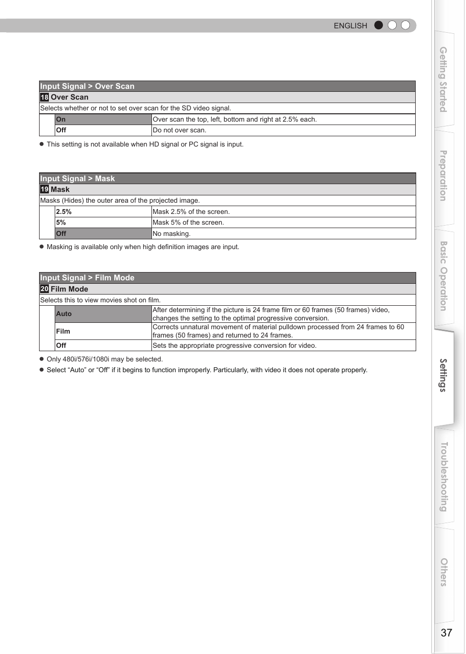 JVC DLA-RS15 User Manual | Page 37 / 181