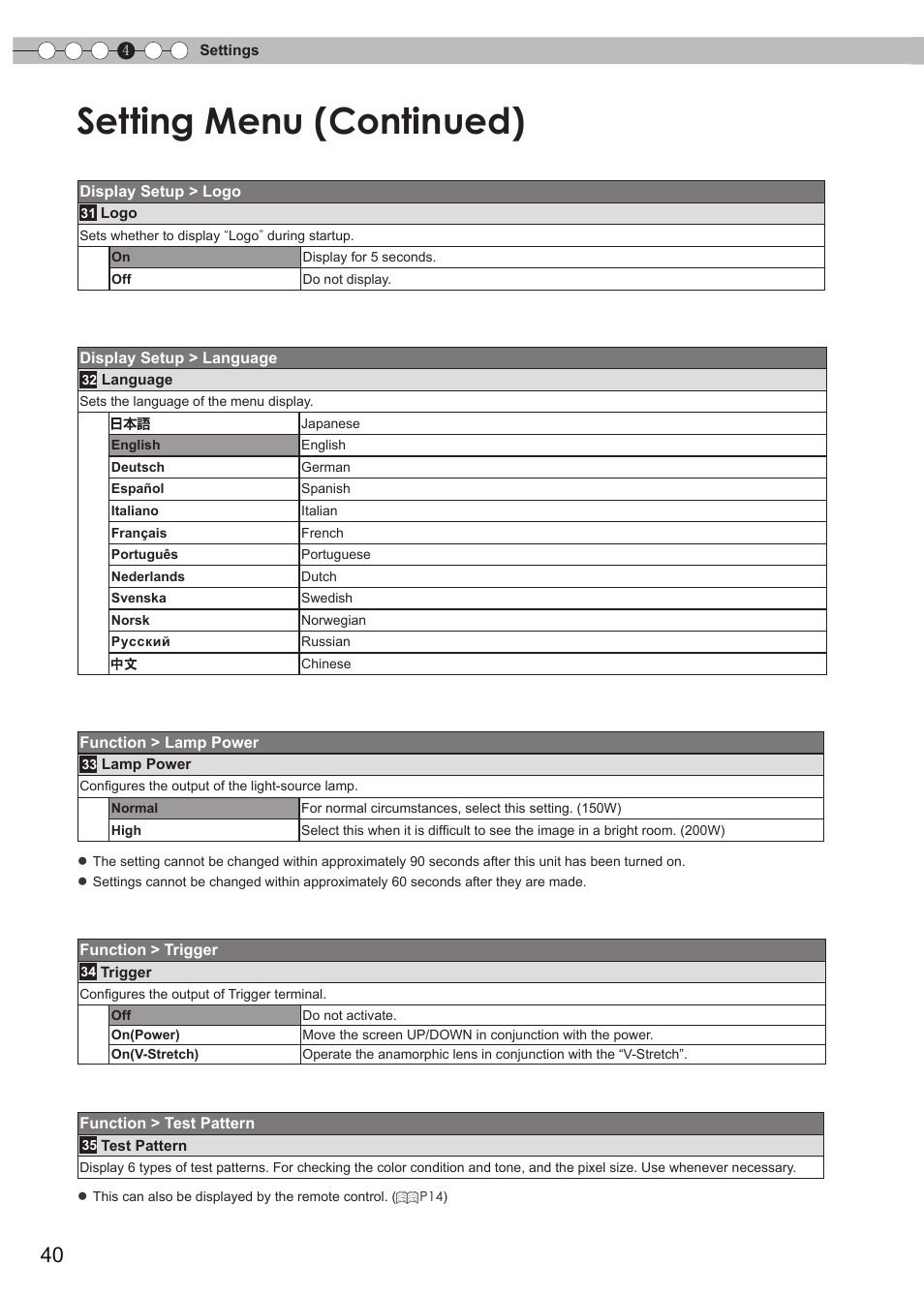 Setting menu (continued) | JVC DLA-RS15 User Manual | Page 40 / 181