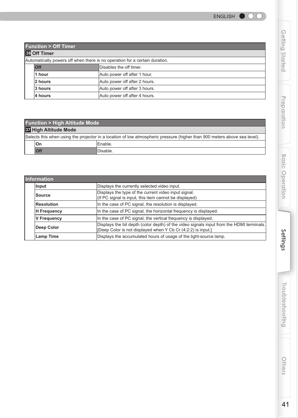 O display information | JVC DLA-RS15 User Manual | Page 41 / 181