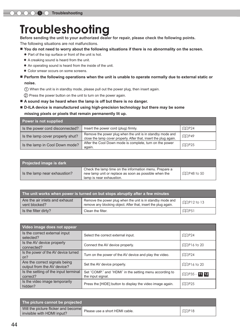 Troubleshooting | JVC DLA-RS15 User Manual | Page 44 / 181