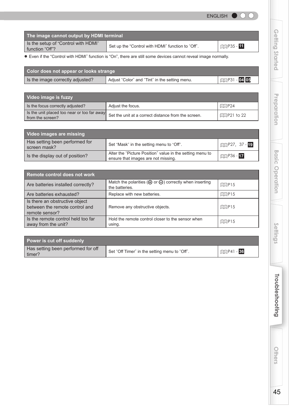 JVC DLA-RS15 User Manual | Page 45 / 181