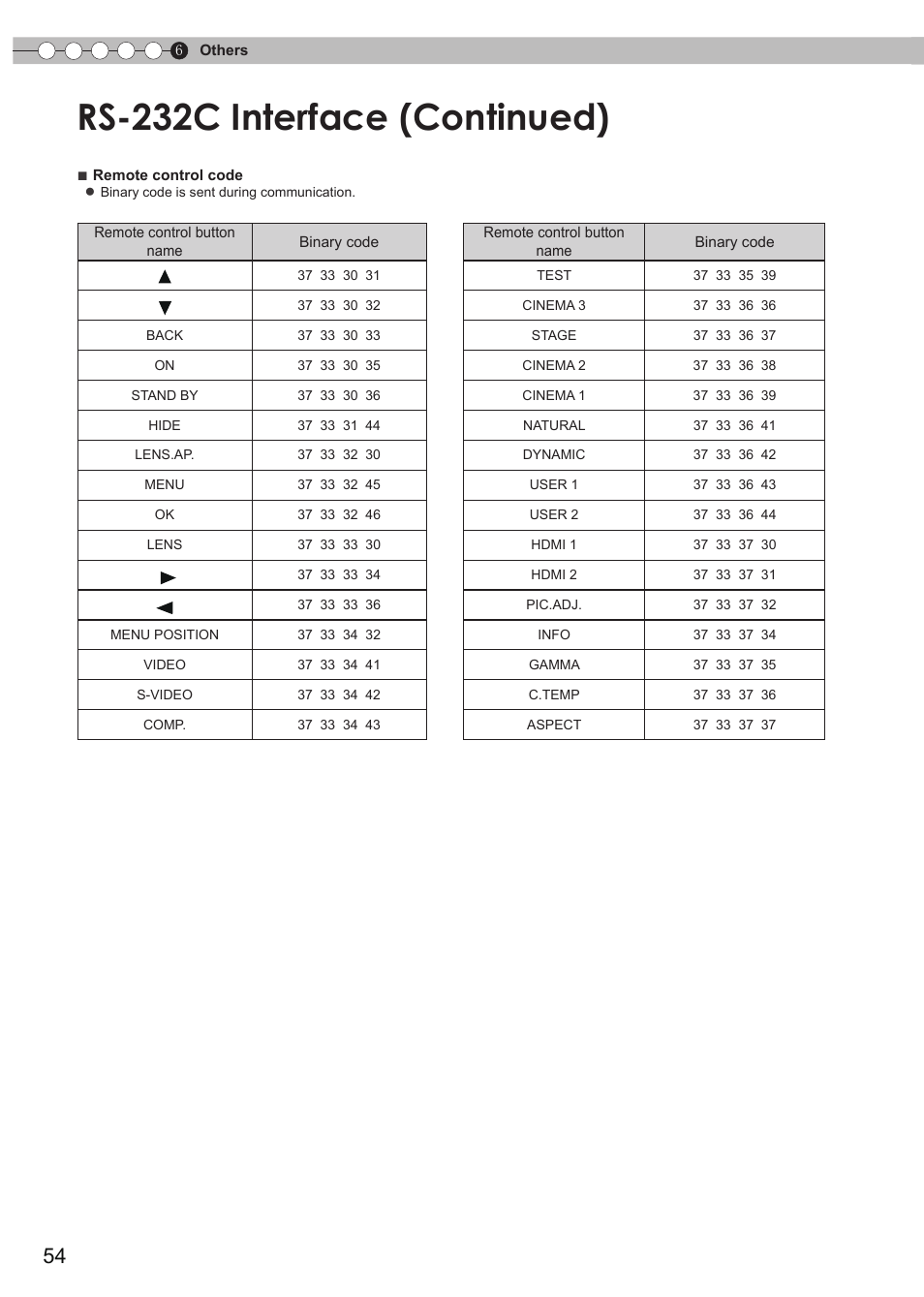 Rs-232c interface (continued) | JVC DLA-RS15 User Manual | Page 54 / 181