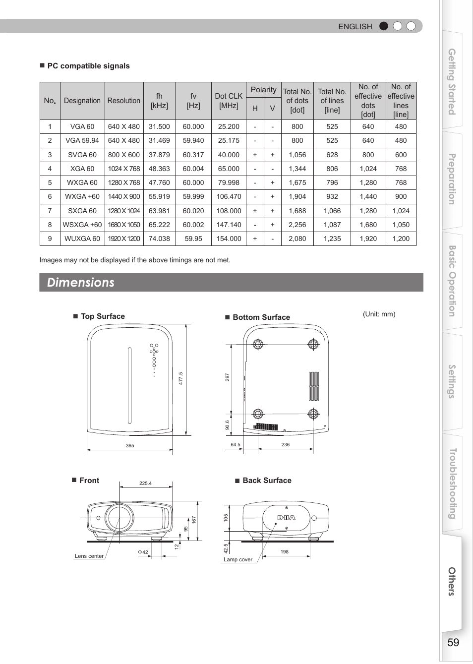 Dimensions, P59) | JVC DLA-RS15 User Manual | Page 59 / 181