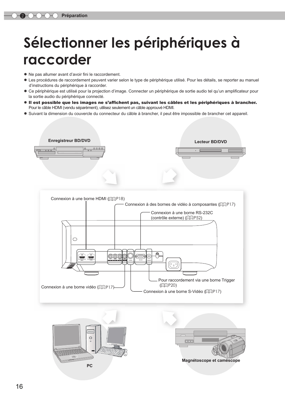 Préparation, Sélectionner les périphériques à raccorder, Sélectionner les périphériques à | Raccorder | JVC DLA-RS15 User Manual | Page 76 / 181