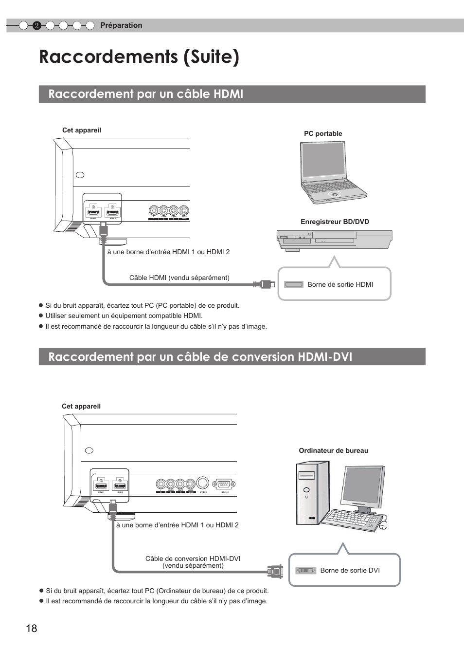 Raccordement par un câble hdmi, Raccordement par un câble de conversion hdmi-dvi, Raccordement par un câble de conversion | Hdmi-dvi, Connexion à une borne hdmi, Raccordements (suite), 2préparation, Cet appareil, Pc portable ordinateur de bureau, Utiliser seulement un équipement compatible hdmi | JVC DLA-RS15 User Manual | Page 78 / 181