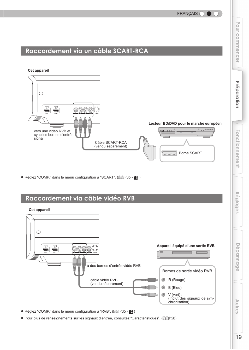 Raccordement via un câble scart-rca, Raccordement via câble vidéo rvb | JVC DLA-RS15 User Manual | Page 79 / 181