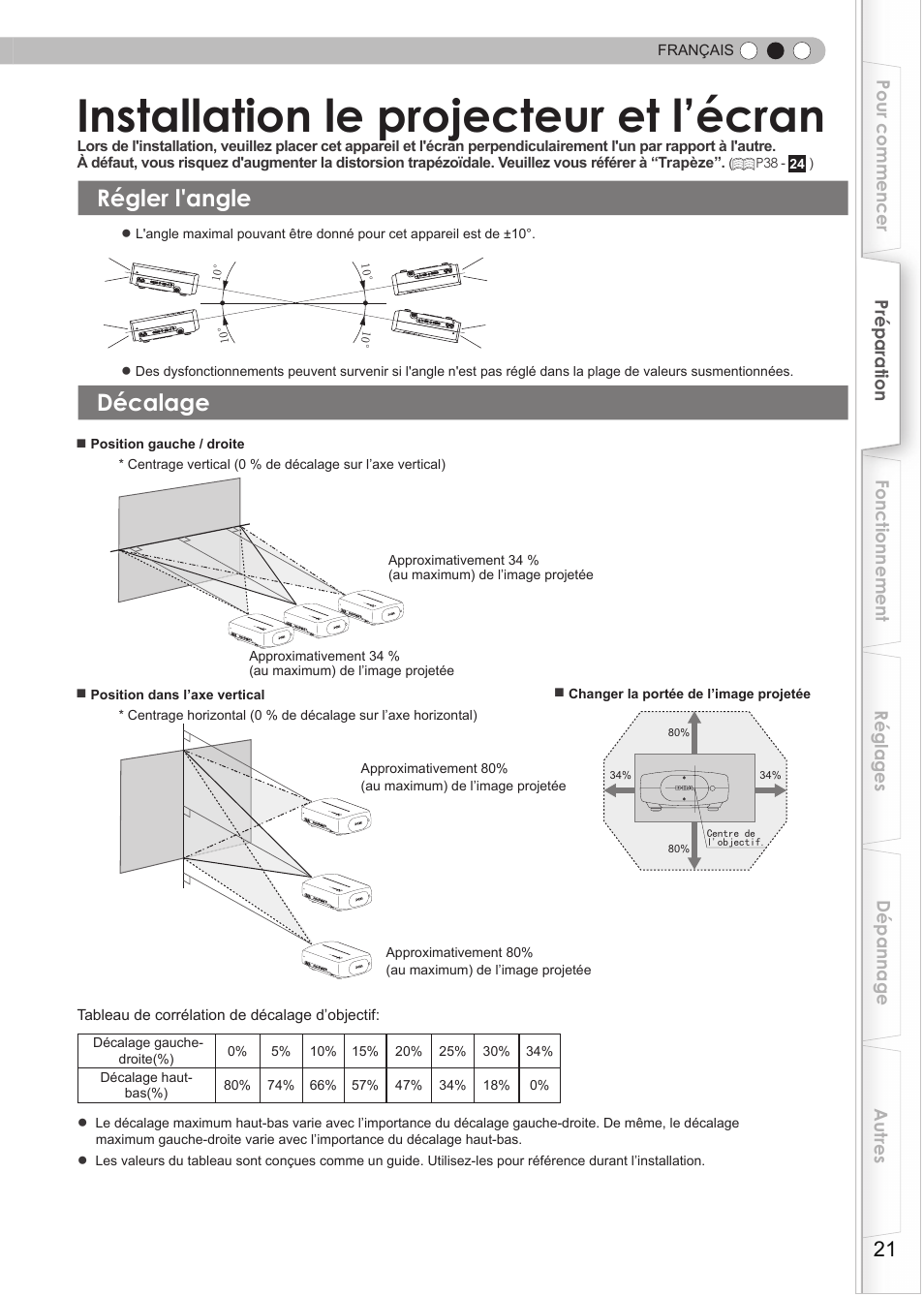 Installation le projecteur et l’écran, Régler l'angle, Décalage | Réglage l'angle | JVC DLA-RS15 User Manual | Page 81 / 181