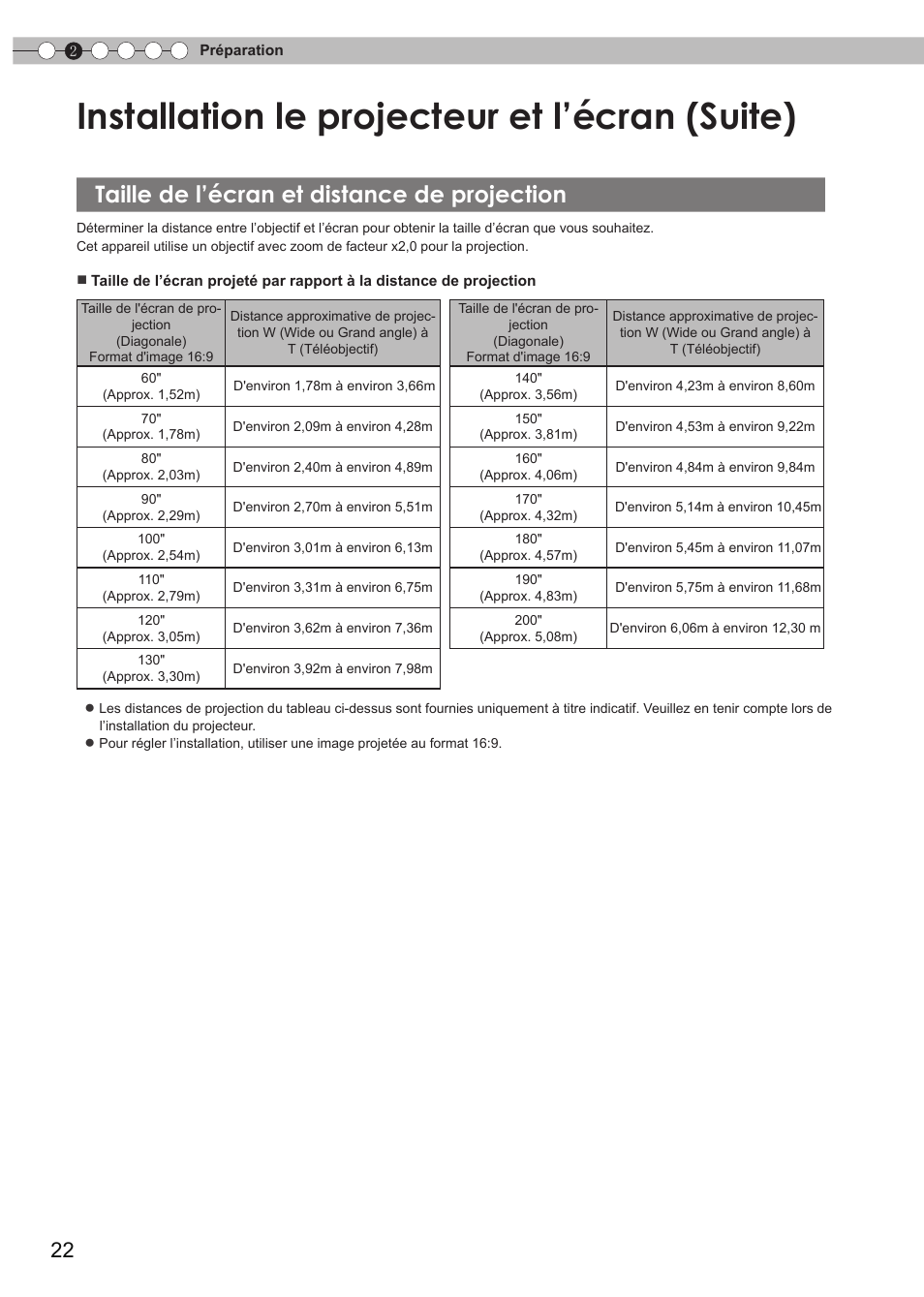 Taille de l’écran et distance de projection, Taille de l'écran et distance de projection, Installation le projecteur et l’écran (suite) | JVC DLA-RS15 User Manual | Page 82 / 181