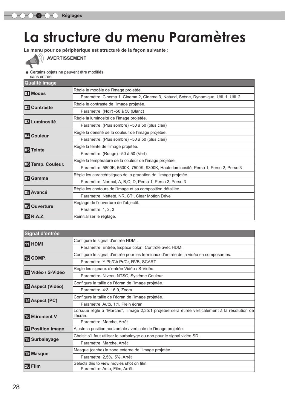 Réglages, La structure du menu paramètres | JVC DLA-RS15 User Manual | Page 88 / 181