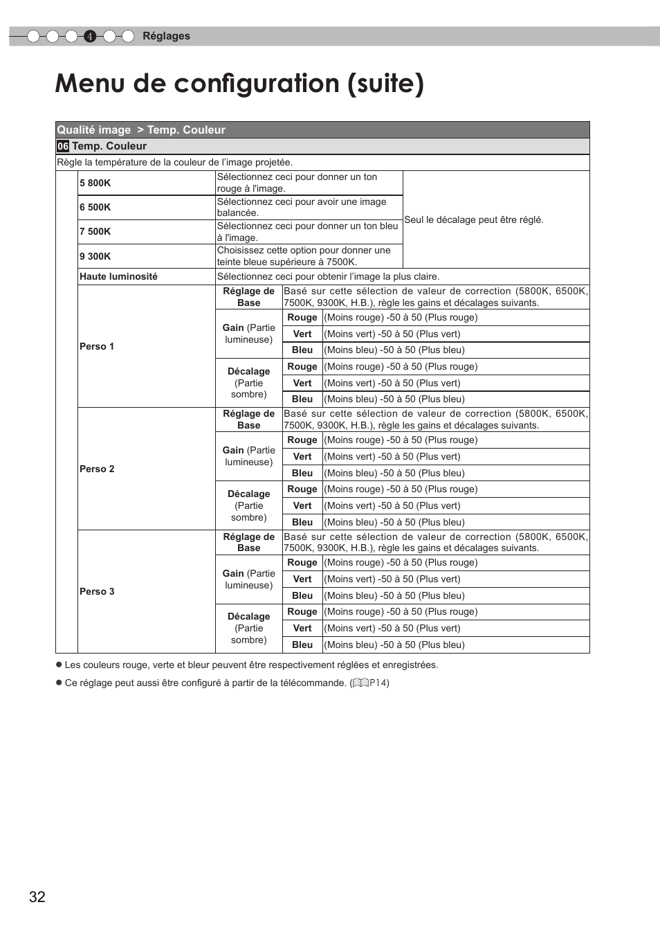 Menu de configuration (suite) | JVC DLA-RS15 User Manual | Page 92 / 181