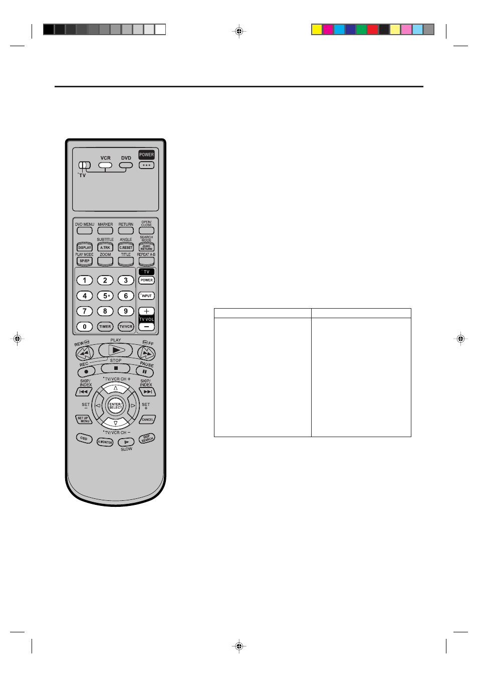 Tv multi-brand remote control | JVC HR-XVC21UJ User Manual | Page 10 / 64