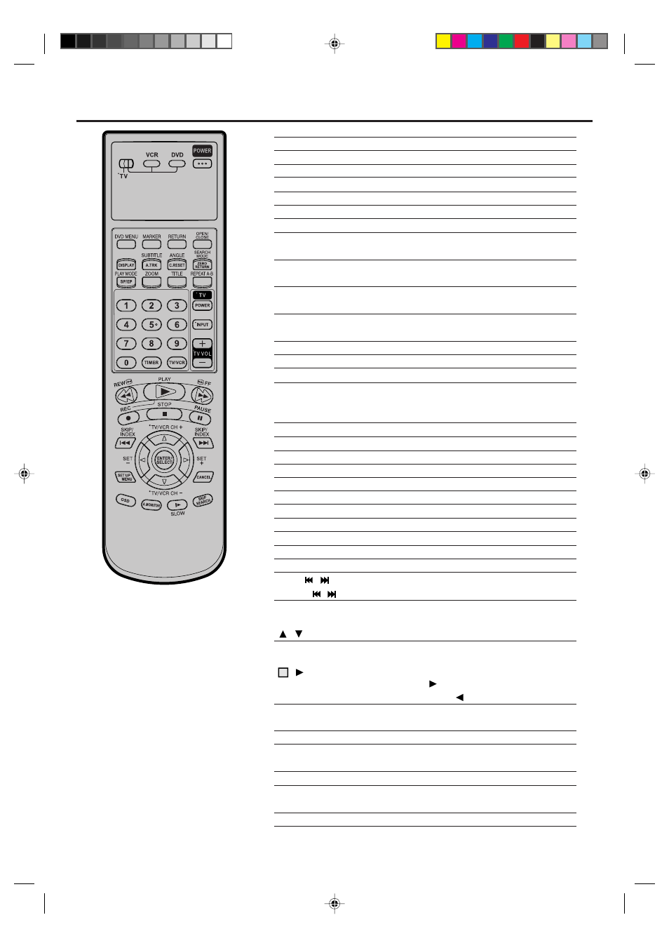 Remote control, Tv multi-brand remote control | JVC HR-XVC21UJ User Manual | Page 8 / 64