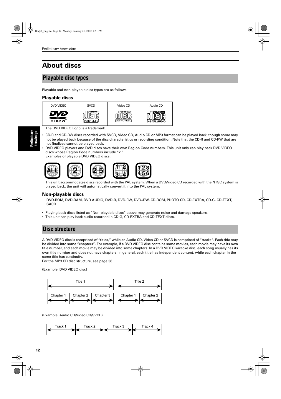 About discs, Playable disc types, Disc structure all | JVC XV-S300BK User Manual | Page 14 / 54