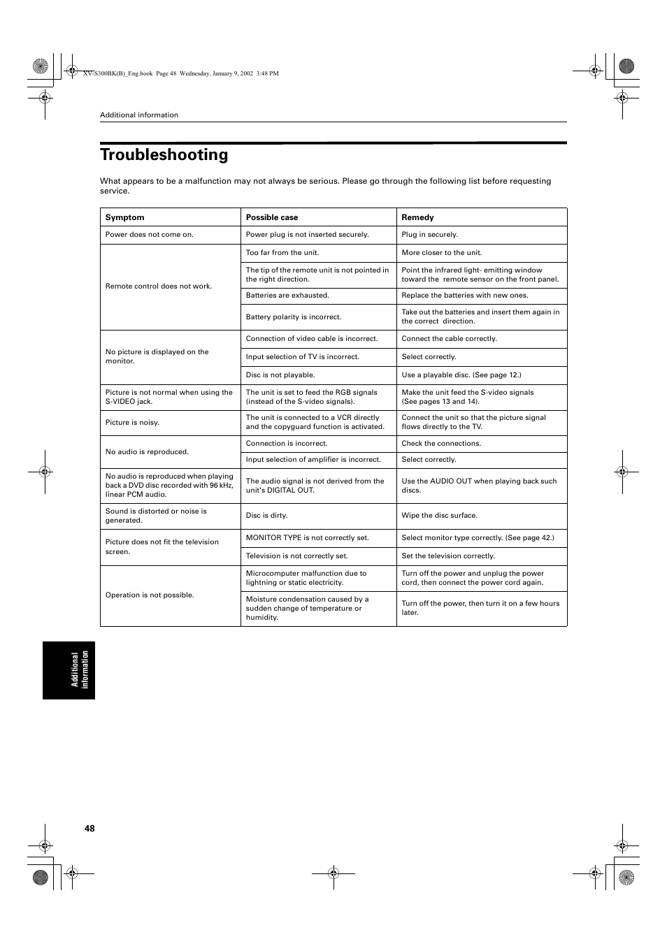 Troubleshooting | JVC XV-S300BK User Manual | Page 50 / 54