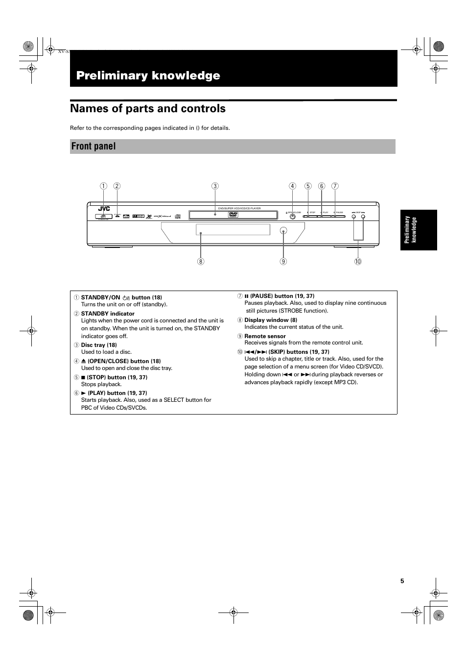 Preliminary knowledge names of parts and controls, Front panel | JVC XV-S300BK User Manual | Page 7 / 54