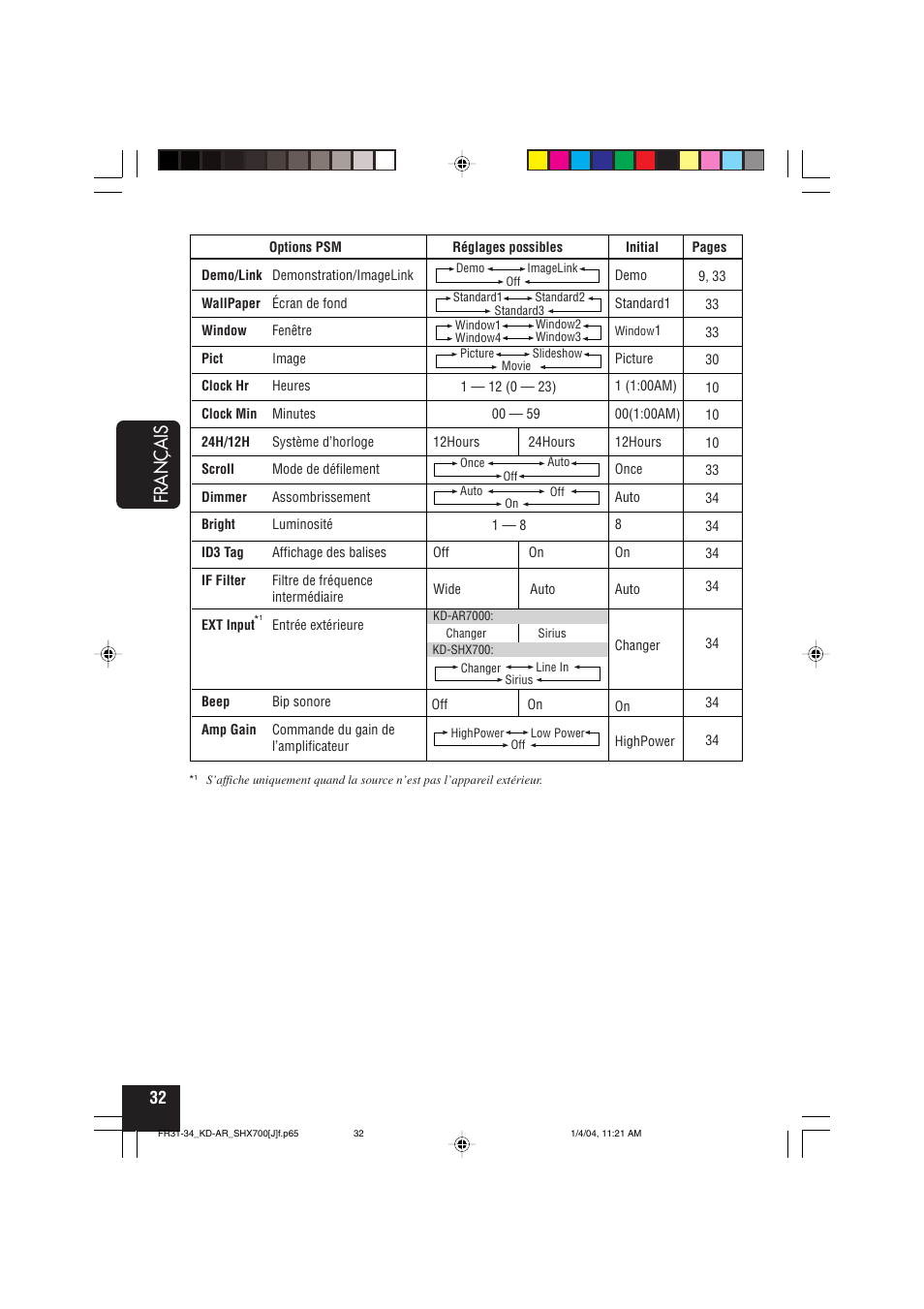 Fran ç ais | JVC KD-AR7000 User Manual | Page 132 / 153