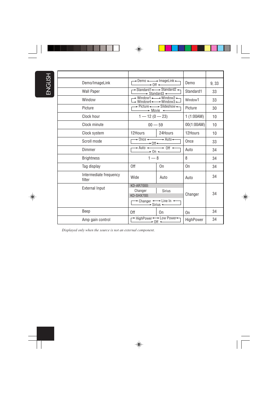 English | JVC KD-AR7000 User Manual | Page 32 / 153